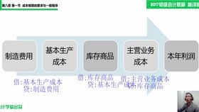 餐飲行業(yè)的燃料的會(huì)計(jì)科目