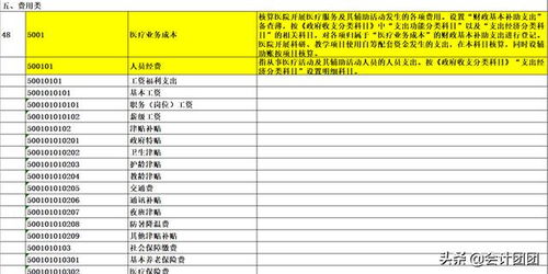 養(yǎng)殖業(yè)會(huì)計(jì)科目一覽表,最新養(yǎng)殖業(yè)會(huì)計(jì)科目一覽表,養(yǎng)殖業(yè)會(huì)計(jì)科目的使用及成本核算