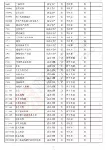 如何區(qū)分會(huì)計(jì)科目的借貸方,會(huì)計(jì)科目的借貸方向,怎么分清會(huì)計(jì)科目的借貸?