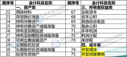 房地產(chǎn)開發(fā)公司測繪費會計科目