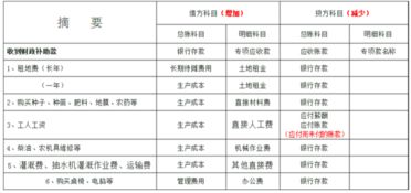 會(huì)計(jì)科目,種殖業(yè)