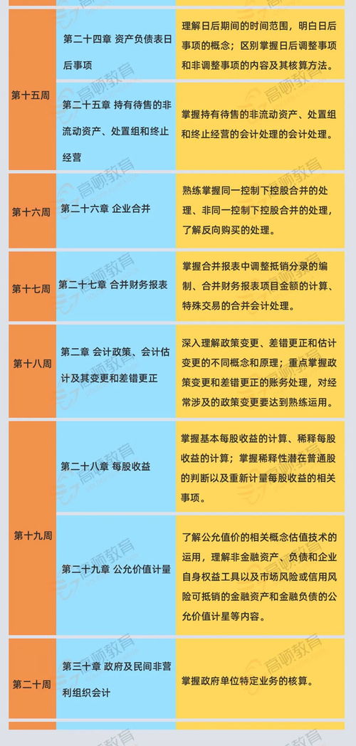 會(huì)計(jì)科目在同一方