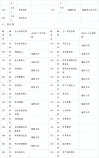 會計(jì)科目余額表明細(xì)表