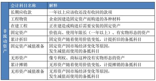 會計科目結零