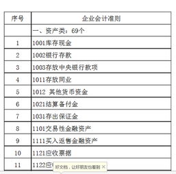 小企業(yè),會(huì)計(jì)準(zhǔn)則,會(huì)計(jì)科目,設(shè)置