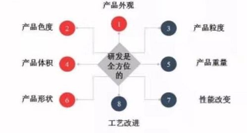 高新技術(shù)行業(yè)會計科目設(shè)置