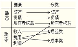 費用,會計科目,制造