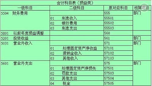 下列各項屬于行政單位會計科目的是