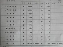 酒店寬帶費(fèi)用記什么會計(jì)科目