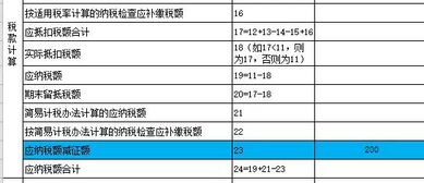 認(rèn)證的專票會(huì)計(jì)科目