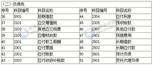 號數(shù),會(huì)計(jì)科目