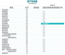 匯算,所得稅,成本,會(huì)計(jì)科目