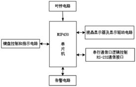 做什么,監(jiān)控設(shè)備,會(huì)計(jì)科目,購買