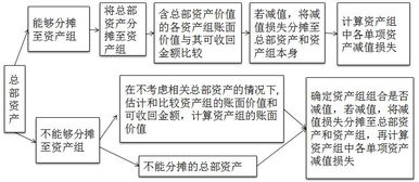 會(huì)計(jì)科目,膠框入
