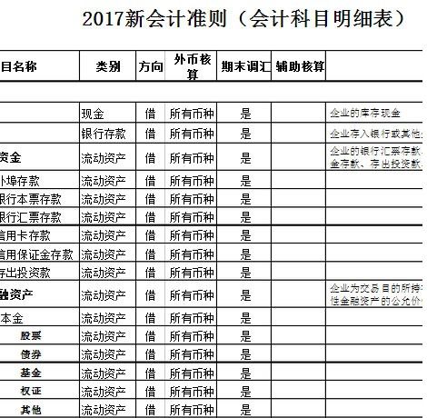 會(huì)計(jì)準(zhǔn)則,編號(hào),會(huì)計(jì)科目