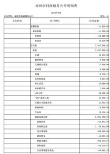 月末,余額,會計科目