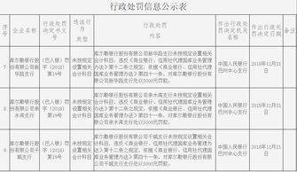 收并購地塊會計(jì)科目