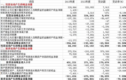 工程投標(biāo)費進入什么會計科目
