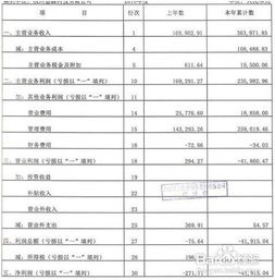 其他業(yè)務收入交的稅金會計科目