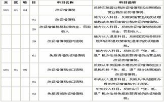 營(yíng)業(yè)稅改征增值稅對(duì)企業(yè)有什么影響?,營(yíng)業(yè)稅改增值稅對(duì)企業(yè)的影響,根據(jù)營(yíng)業(yè)稅改征增值稅