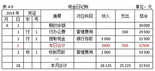 會計科目銀行付款錯現(xiàn)金付款