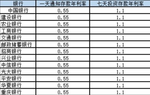 七天通知存款放在什么會(huì)計(jì)科目