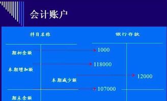 會計科目與賬戶講解,基礎(chǔ)會計所有會計科目的借貸,基礎(chǔ)會計的會計科目分類