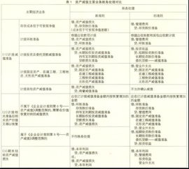 會計(jì)科目,出口,公司
