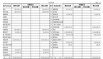 會(huì)計(jì)科目稅收