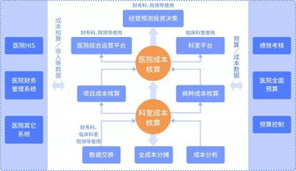 費(fèi)用,會(huì)計(jì)科目,人力資源