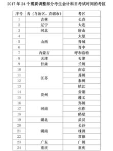 注會會計科目是下午嗎