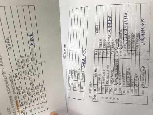 采購部,會計科目