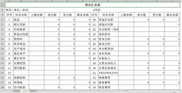 會計科目