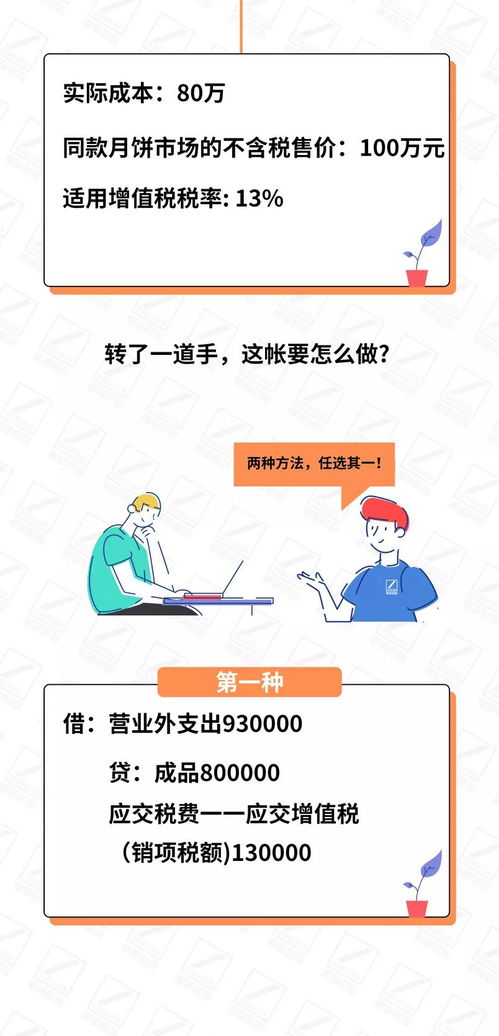 怎么做,送禮,會計科目,活動
