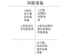 壞賬會(huì)計(jì)科目怎么做