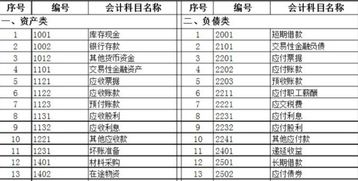 民間非營利組織招待費計入什么會計科目