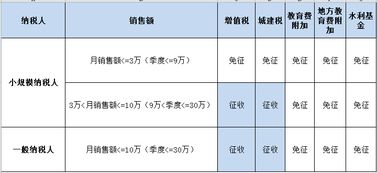 增值稅附加稅會(huì)計(jì)科目,計(jì)提附加稅會(huì)計(jì)科目,附加稅計(jì)入什么會(huì)計(jì)科目