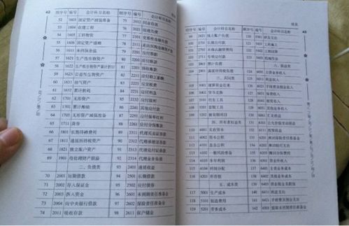 展示架要記入什么會計(jì)科目