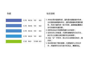 服務(wù)業(yè)會(huì)計(jì)科目及賬務(wù)處理,建筑服務(wù)業(yè)會(huì)計(jì)科目,現(xiàn)代服務(wù)業(yè)會(huì)計(jì)科目