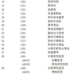哪來,編碼,會計科目