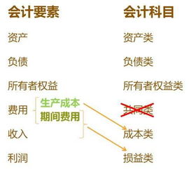 應(yīng)付購(gòu)貨款屬于會(huì)計(jì)科目嗎
