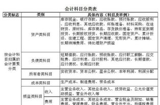 會(huì)計(jì)準(zhǔn)則,幾號(hào),會(huì)計(jì)科目