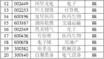應(yīng)付賬款會(huì)計(jì)科目怎么寫(xiě)