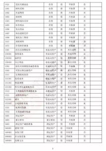 會計科目借方是增加
