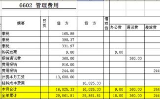 制作宣傳費的會計科目,宣傳費屬于什么會計科目,宣傳費計入什么會計科目