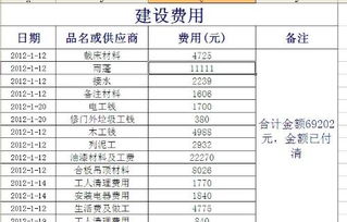 知識產(chǎn)權(quán)年費(fèi)會計科目,專利年費(fèi)會計科目,專利年費(fèi)做什么會計科目