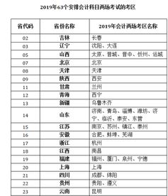 2019會計科目解釋