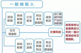 付出去的租金會計科目,贈送物品計入什么會計科目,贈送顧客會計科目