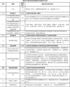 財政專項扶貧資金會計科目