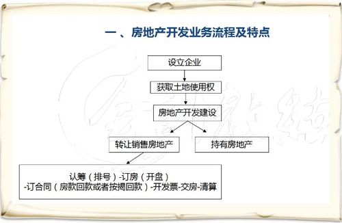 房地產(chǎn)會計(jì)科目項(xiàng)目設(shè)置